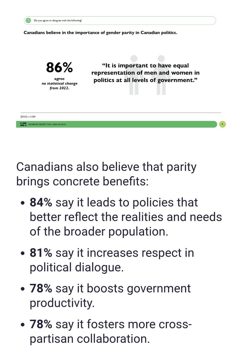 canadanews19's tweet image. THIS is the only thing that matters, getting more parties, elected POLITICIANS &amp;amp; Councils #Brampton to pledge a goal of getting 50% leadership roles going to WOMEN.

could we get more people to make a PUBLIC STATEMENT that its a goal? 

#onpoli #cdnpoli #bcpoli 🇸🇦🪯🇱🇰