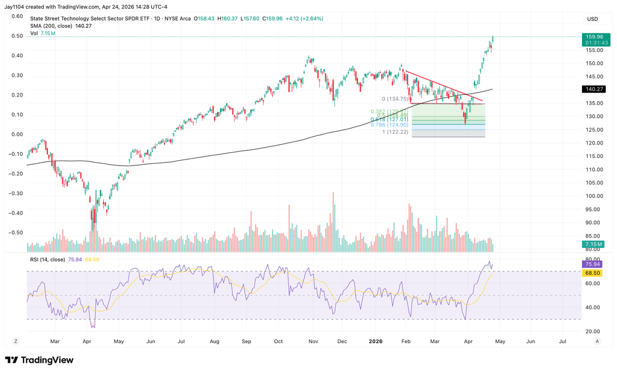 Michael J. Kramer tweet media