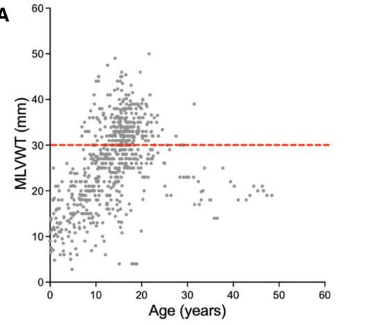Circulation tweet media