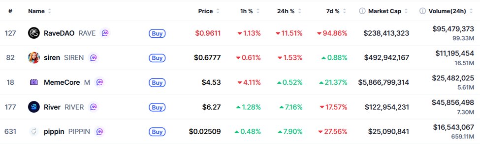 CoinMarketCap tweet media
