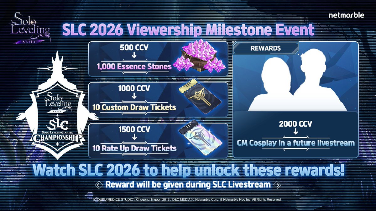 SLANewsEN's tweet image. SLC 2026 starts tomorrow and once the stream reaches a certain number of viewers rewards can be earned

💰Here's what you can get💰
💎Essence Stone x1,000
🎫Custom Draw Ticket x10
🎟️Rate up Draw Ticket x10

#SoloLeveling #SoloLevelingArise