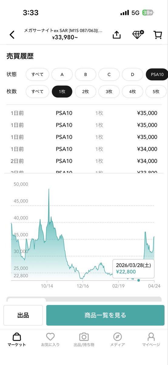 誠に限界隈もやしちゃん tweet media