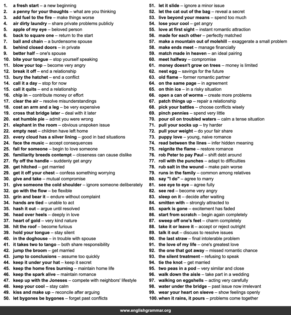 GrammarUpdates's tweet photo. 100 Idioms Married Couples Use https://t.co/i3tBvce1bs