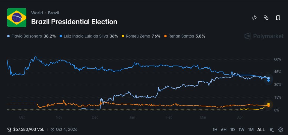 Renaud Adorno tweet media