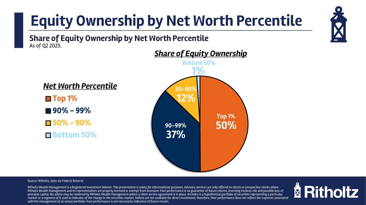 Ritholtz tweet media