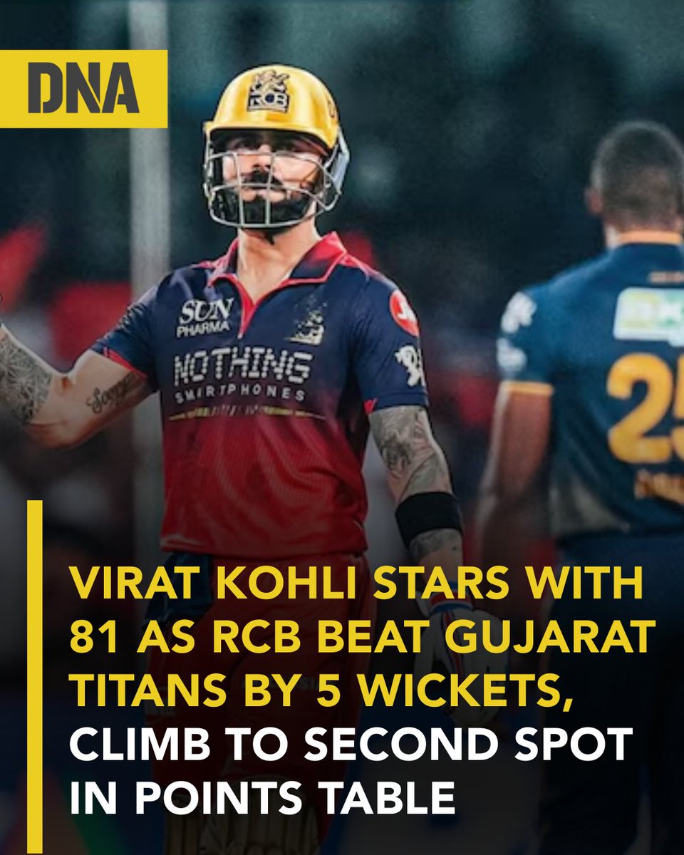 dna's tweet photo. Virat Kohli played a match-winning knock of 81 as Royal Challengers Bengaluru defeated Gujarat Titans by five wickets in IPL 2026.

Read mere :https://t.co/K4XCuTropA

#DNAUpdates | #ViratKohli | #RCBvsCSK https://t.co/iD3ICieSQ5