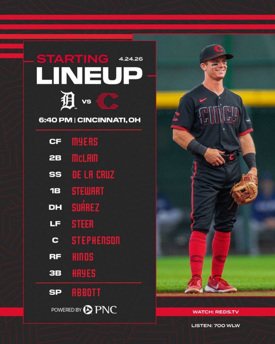 Reds Daily tweet media