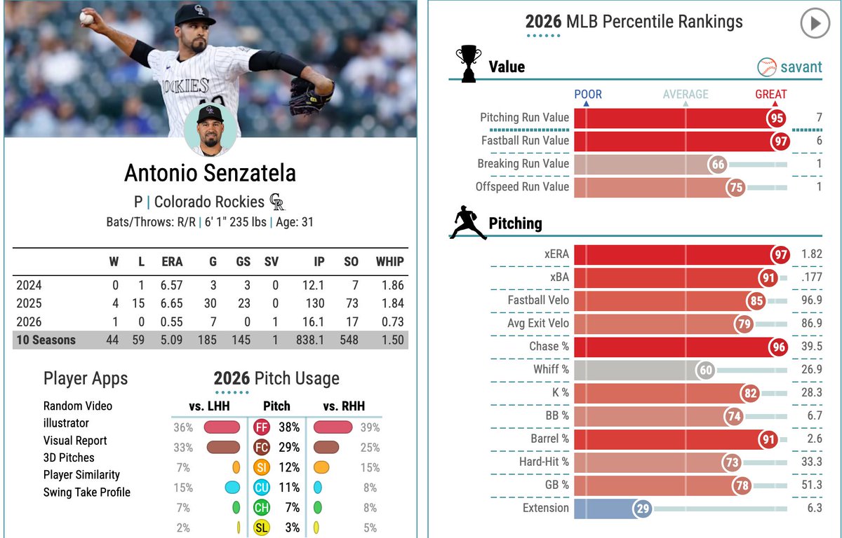 Yankees Stats tweet media