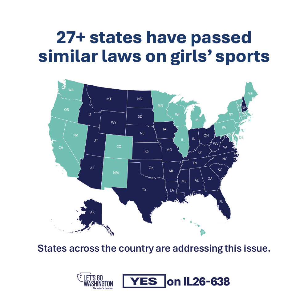 The WIAA chose not to stand up for girls' sports, but momentum is growing across the nation. We're seeing more people speak out about how unfair and unsafe it is for girls to be forced to compete against boys. Vote yes on IL26-638 this November and let's stand up for girls.