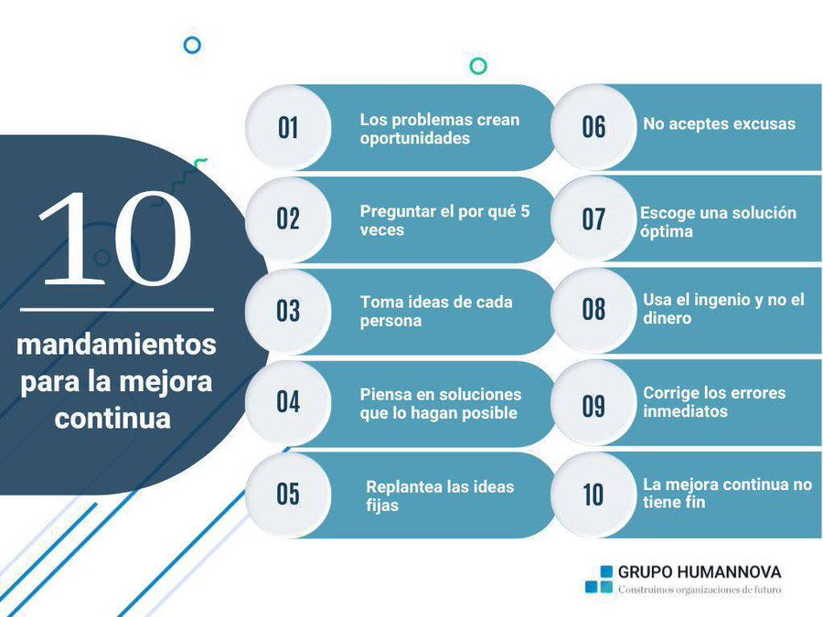 virginiog's tweet photo. Te compartimos desde
@Humannova

Los 10 mandamientos para una mejora continua para encontrar tu rumbo y seguir creciendo en tu rol laboral y en el día a día 😉 #RRHH #Mejora #softskill https://t.co/mu925NbEut