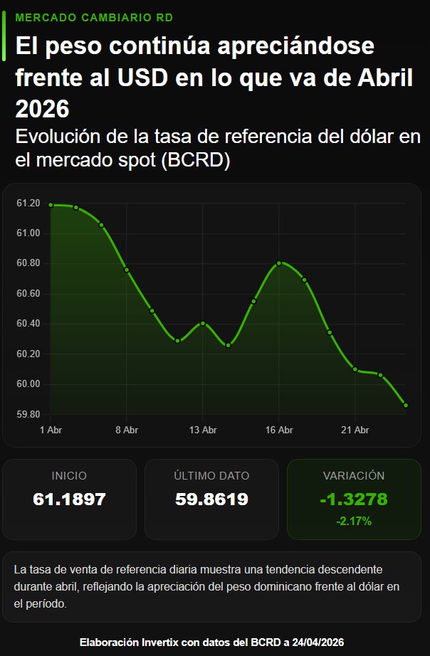 InvertixRD ™ tweet media