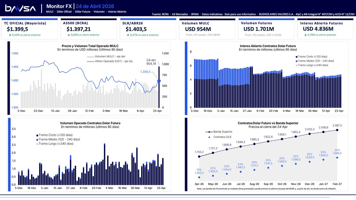 Martin de la Fuente tweet media