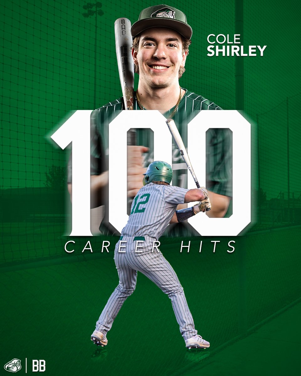 BSCMystics's tweet photo. With his double to center in the bottom of the second, Cole Shirley has reached 100 career hits!

Congrats Cole!

#GoMystics https://t.co/Oj5pk2VoV6