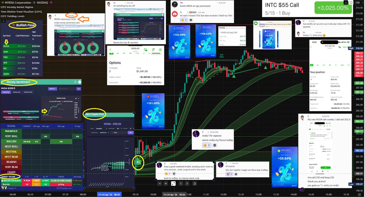 Andrei @ EZPZ Trading tweet media