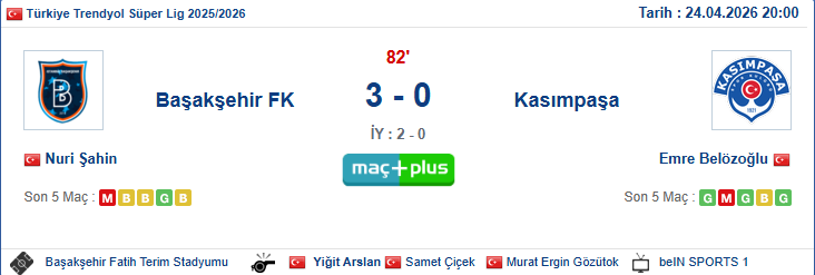 Lookman ve Sörloth'u olmamasına rağmen Kasımpaşa'yı mağlup etmeyi başaran Nuri Şahin'i tebrik ederim!