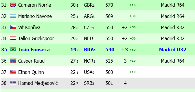 Info Tênis Brasil 🎾 tweet media