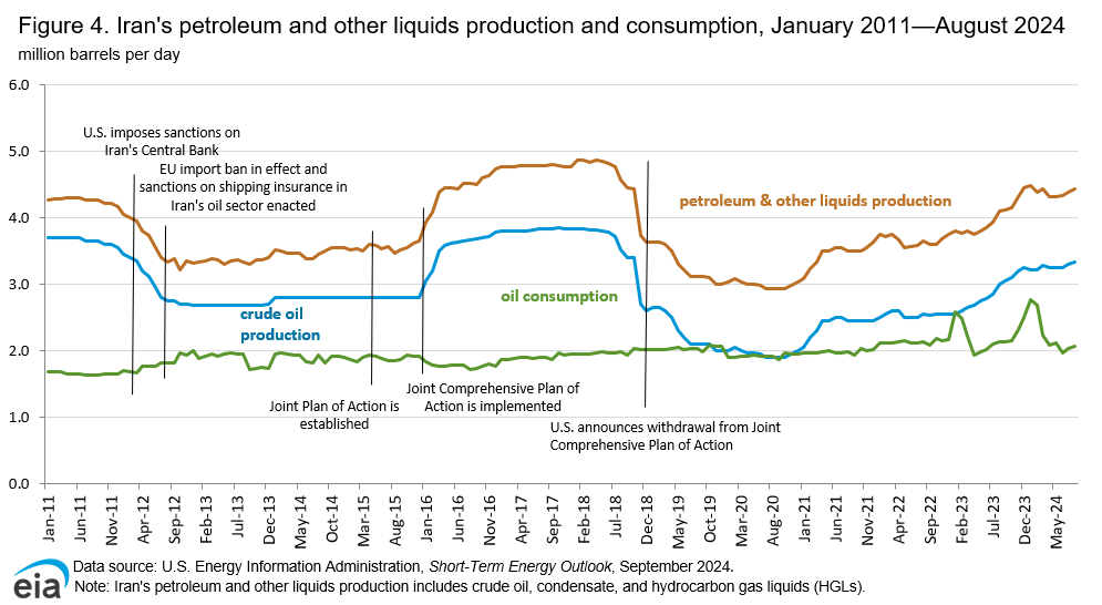 Esfandyar Batmanghelidj tweet media