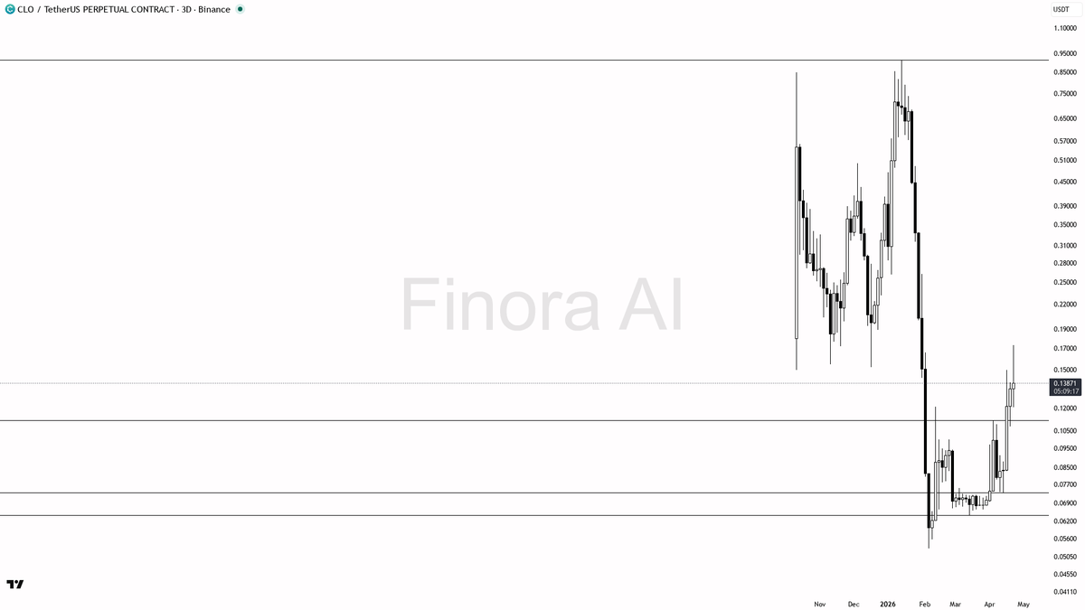 Finora AI - Your Trade Buddy tweet media