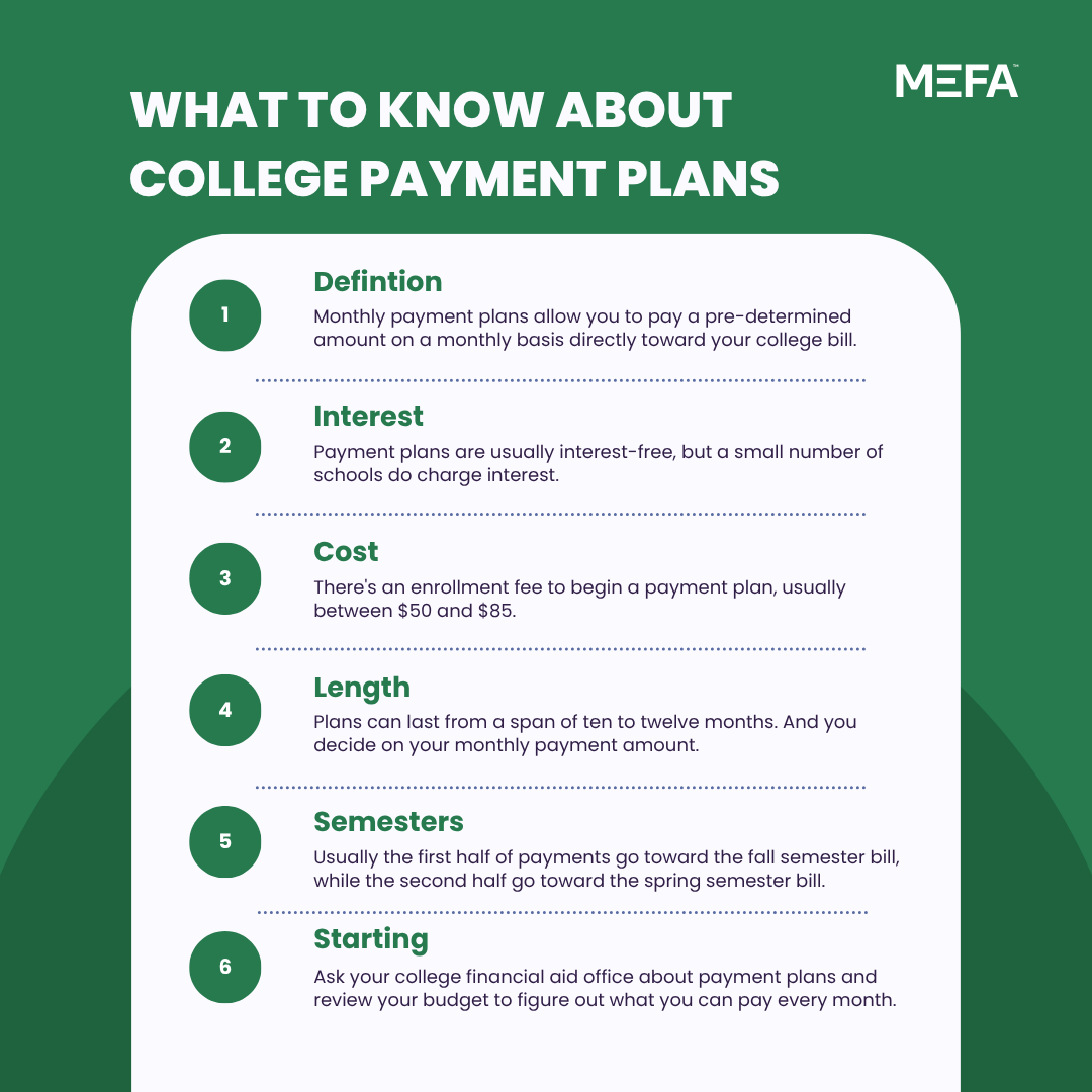 MEFAtweets's tweet photo. Did you know that many colleges offer monthly payment plans to help families manage college costs? These plans require no credit check and are often interest-free. It's a smart way to spread out payments. Learn more at https://t.co/SwHOKwF1Sd https://t.co/wi2xKMiPnt