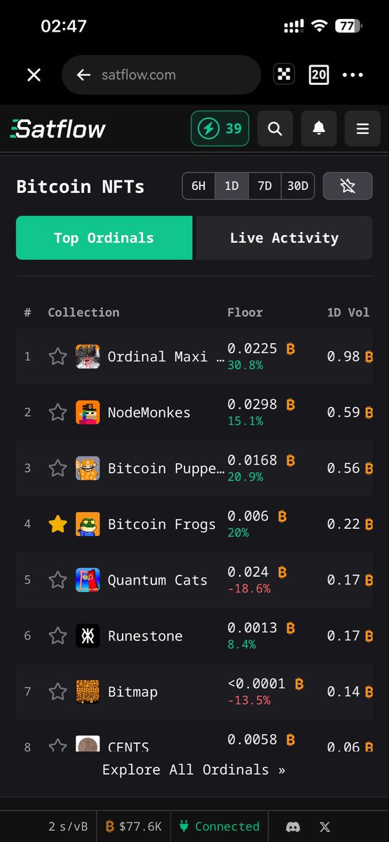 比特蛙是satflow上最具性价比的NFT。