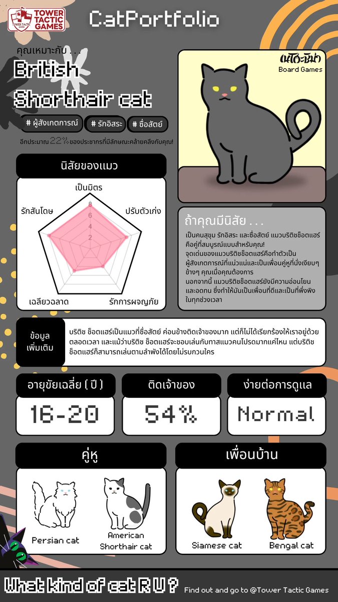 ต้องเลี้ยงแล้วปะ