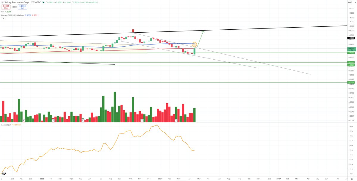 ☀️Alex Sunderland☀️ tweet media