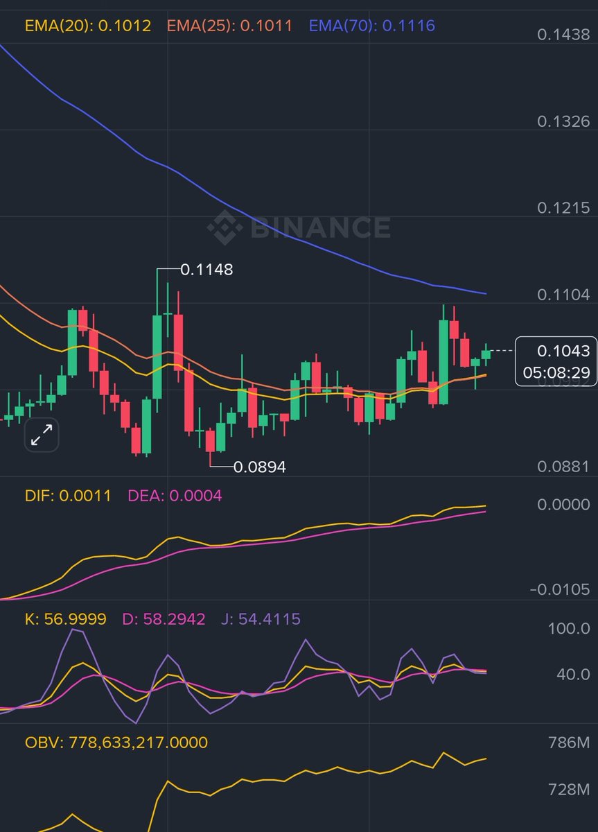 crypto bignner tweet media