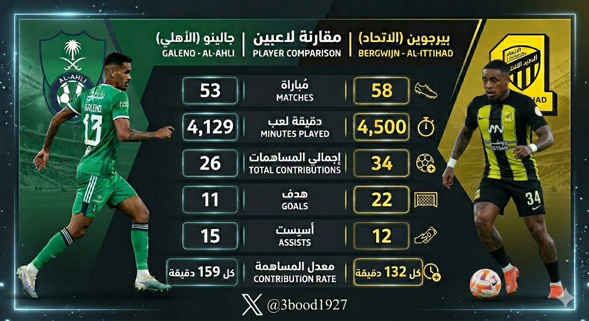 عبدالرحمن السالمي 📊 tweet media