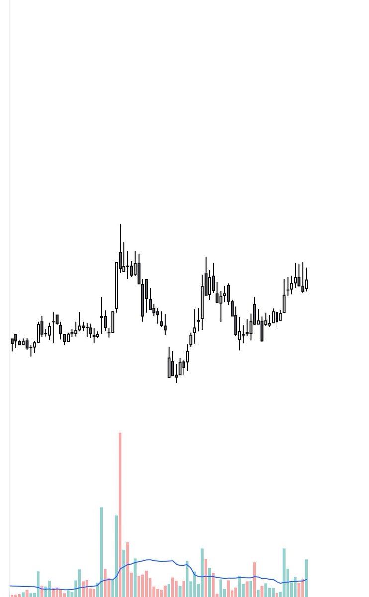 TrueTradeTale tweet media