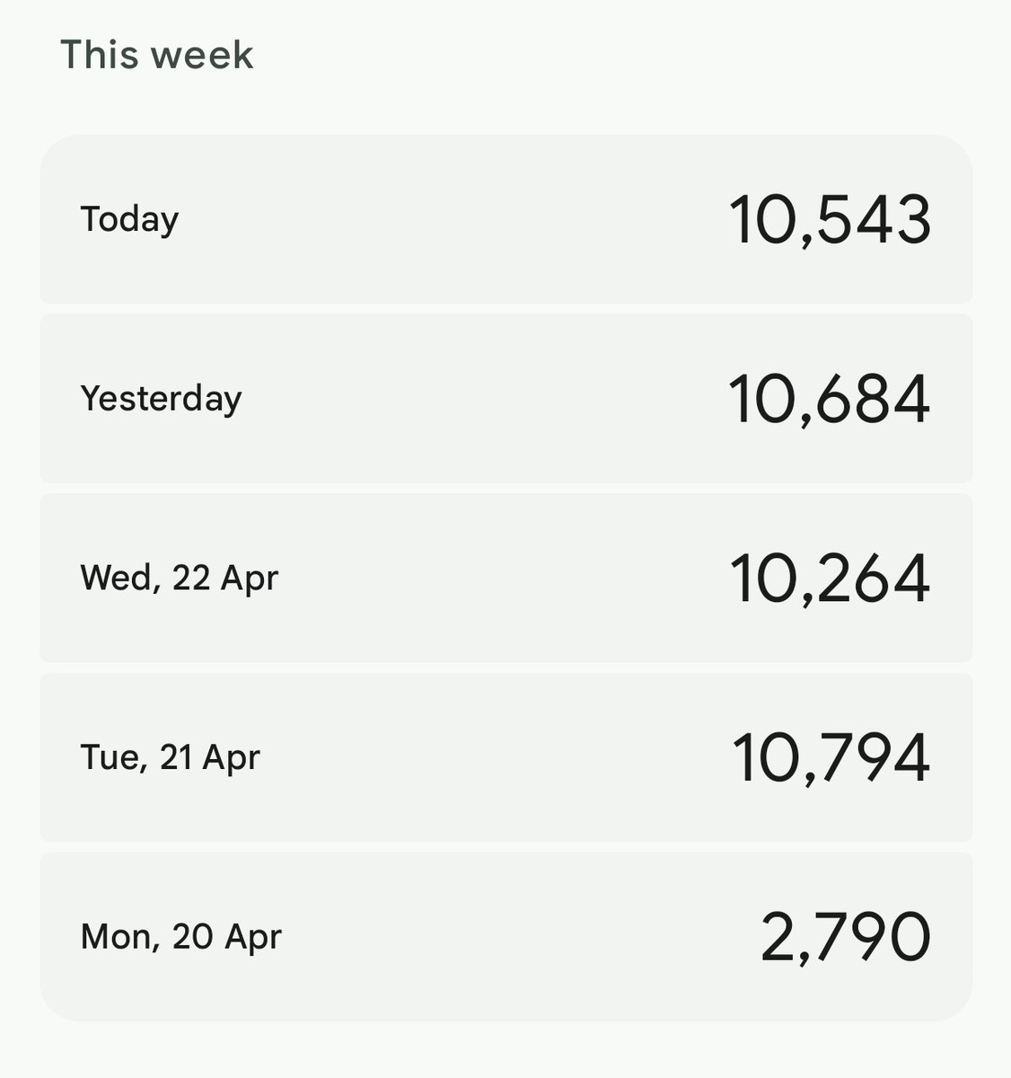 fairyfraise's tweet photo. I hit 10k almost everyday since three weeks 🥳
(I'm stuck in class until 9pm on Monday, and stuck with my Nintendo Switch all day on Sunday) https://t.co/aGDW2PI93b
