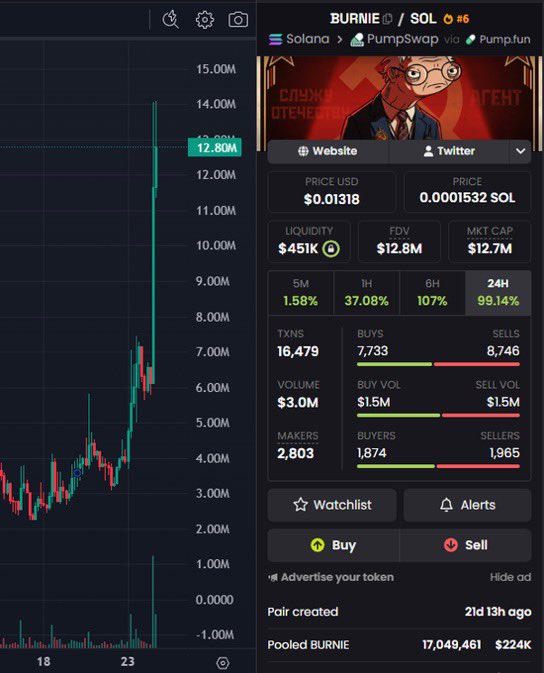 Diane De crypt tweet media