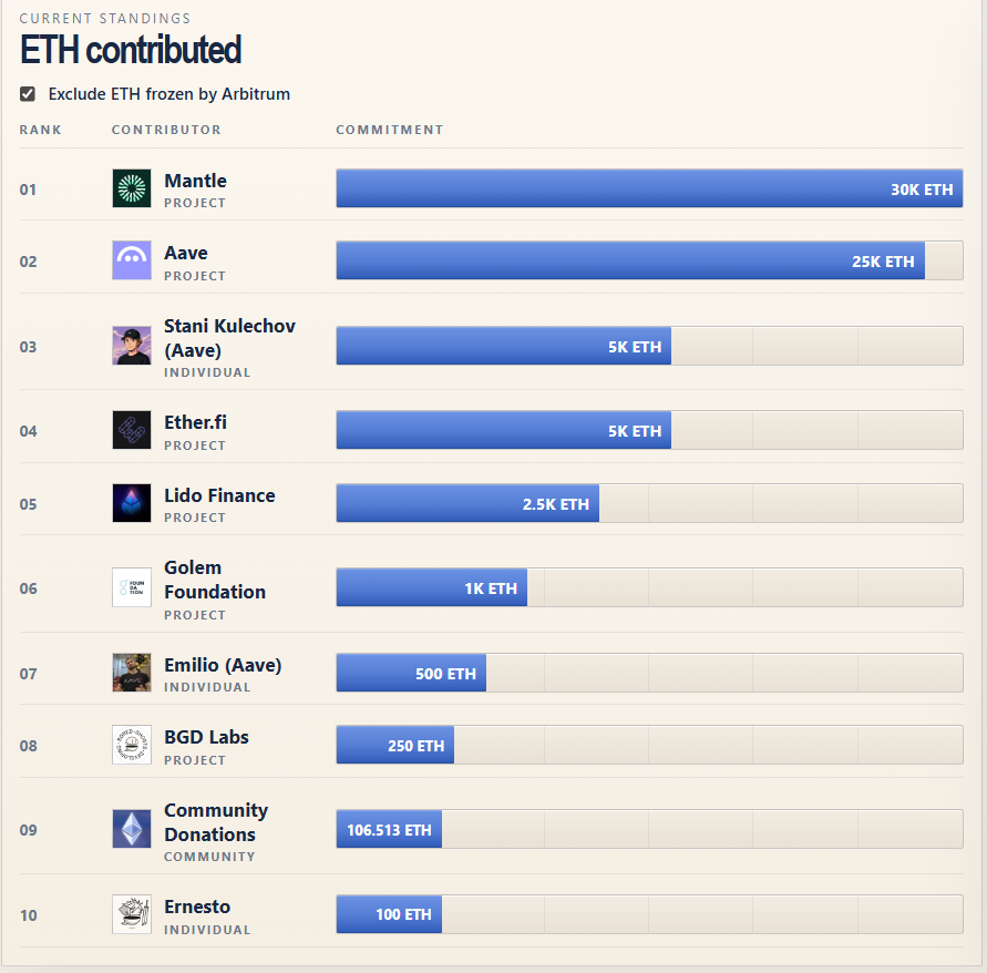 blockful.eth tweet media