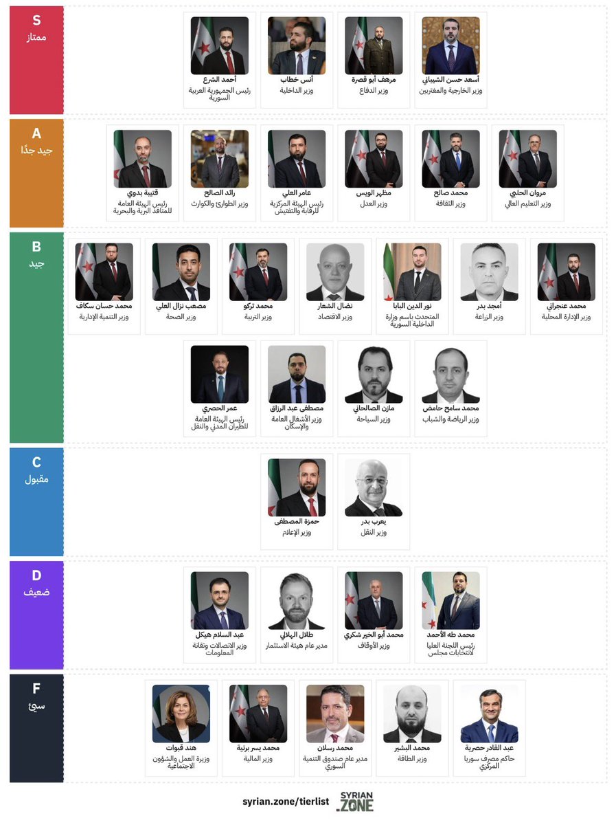 َعِماد👨🏻‍🔬🇸🇦🇸🇾 tweet media