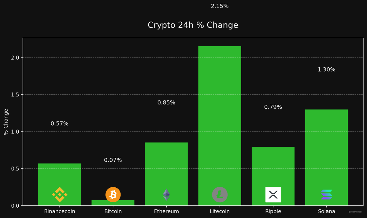 PriceHive🪙 tweet media