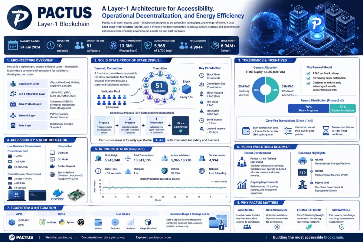 RunnodesOrg 🔗 tweet media