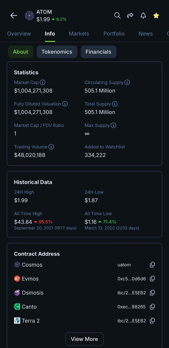 $ATOM is back above $1 billion mcap ⚡️🚀

cosmos is still undervalued