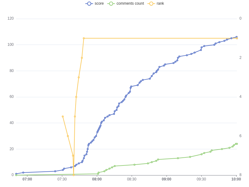 Track HN tweet media