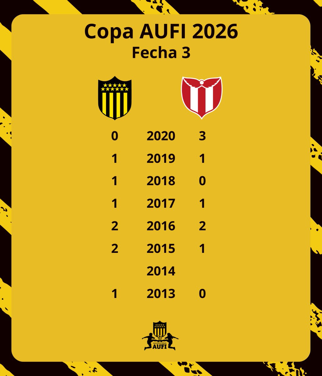 Peñarol AUFI tweet media