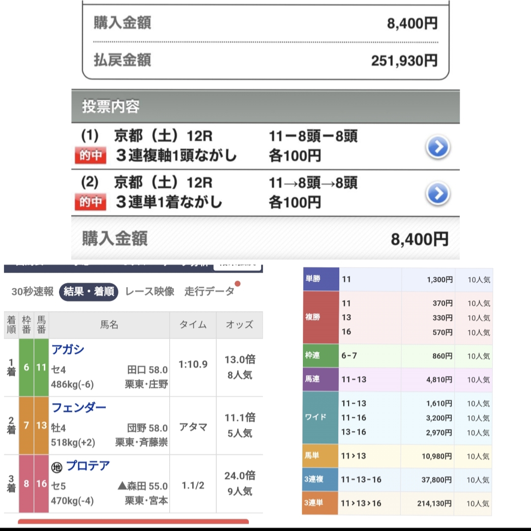 4月25日(土)こんにちランチ無料予想🌞 福島1R ①いいね ②RP ③
