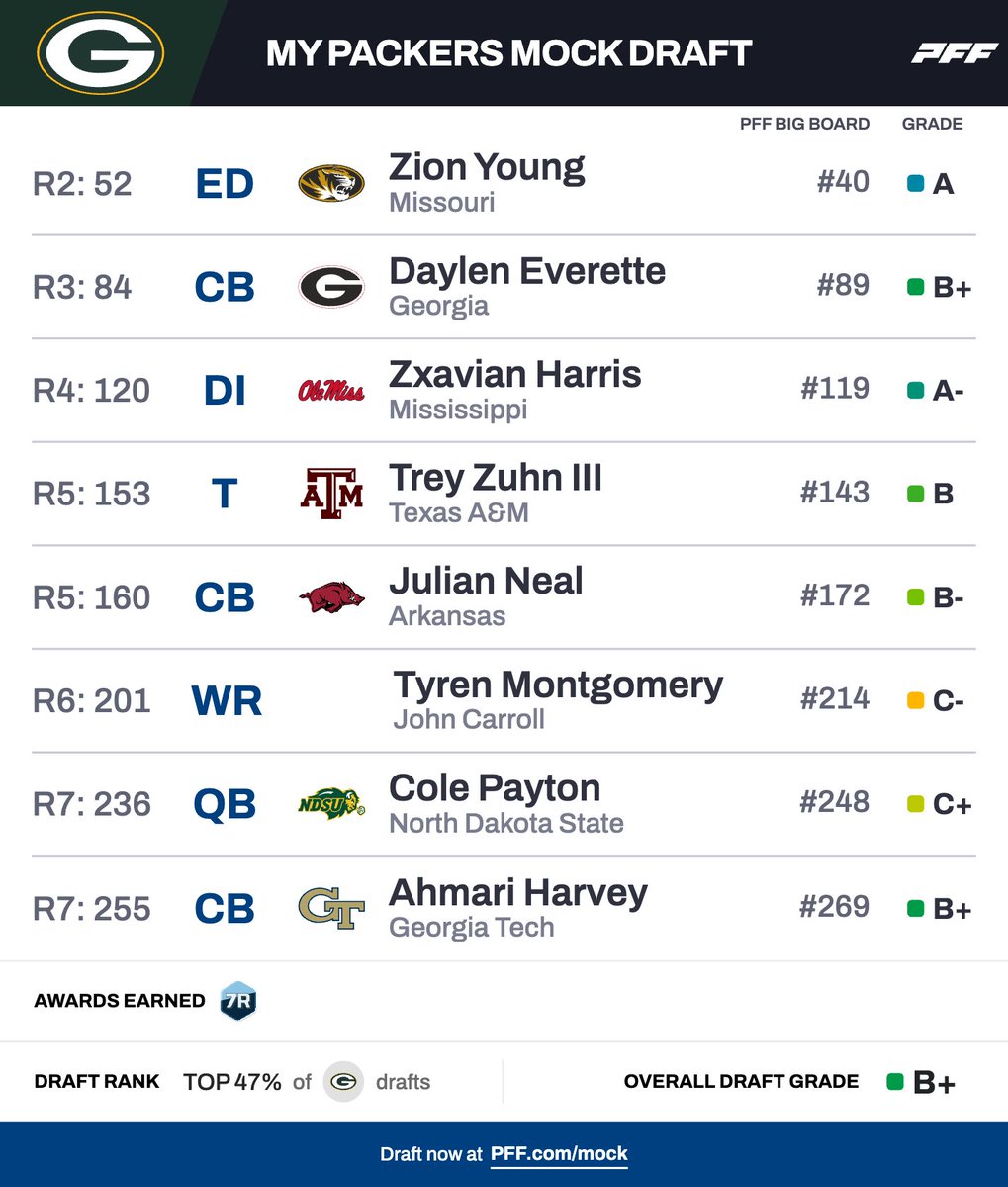 GoPackMockDraft's tweet photo. If Zion falls to the packers: TAKE HIM! https://t.co/KRzcNbQM0F