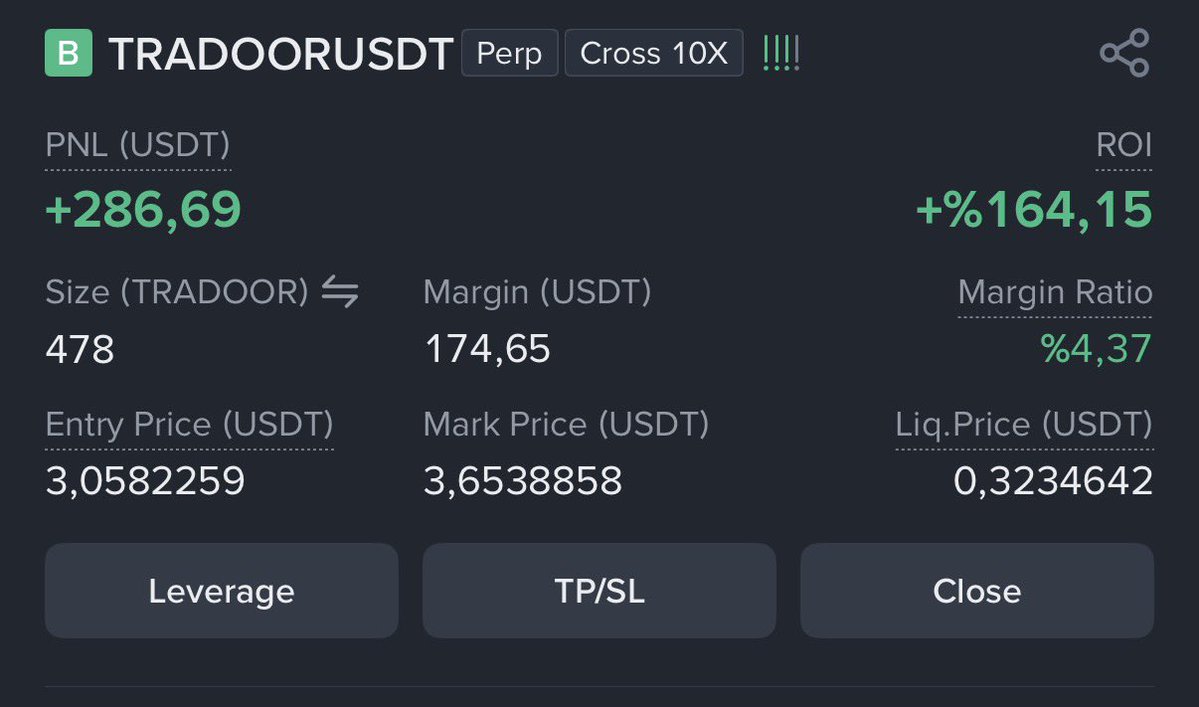 NihilusBTC's tweet image. $170 to $17,000 Update 🔥  

Current balance is $1,508 🎉 

Follow &amp;amp; RT &amp;amp; Like ♥️

Open notifications for trade setups ✅

Transparency always.