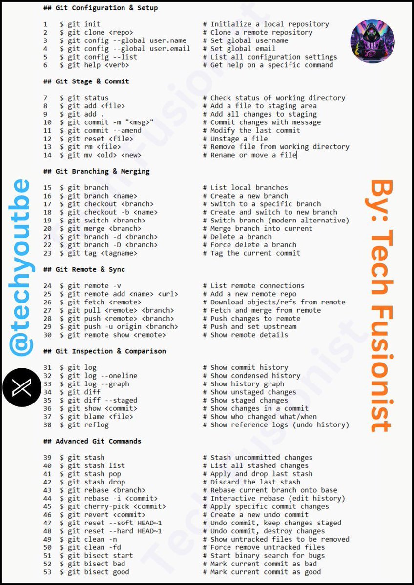 Git Command - Cheat Sheet 👇👇