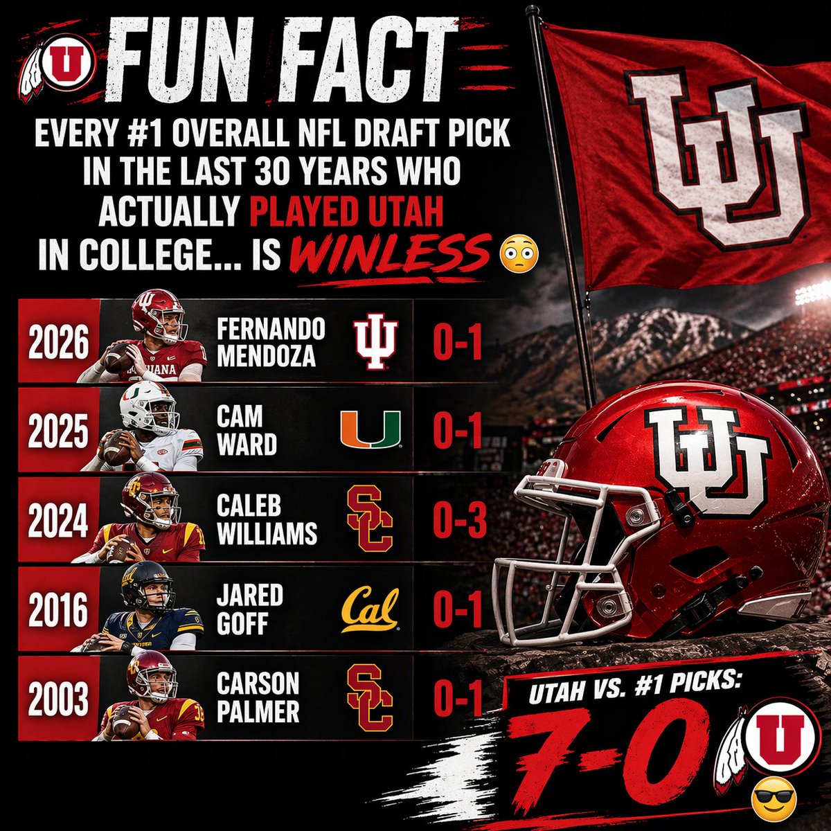 Utah Football Stats and Analysis tweet media