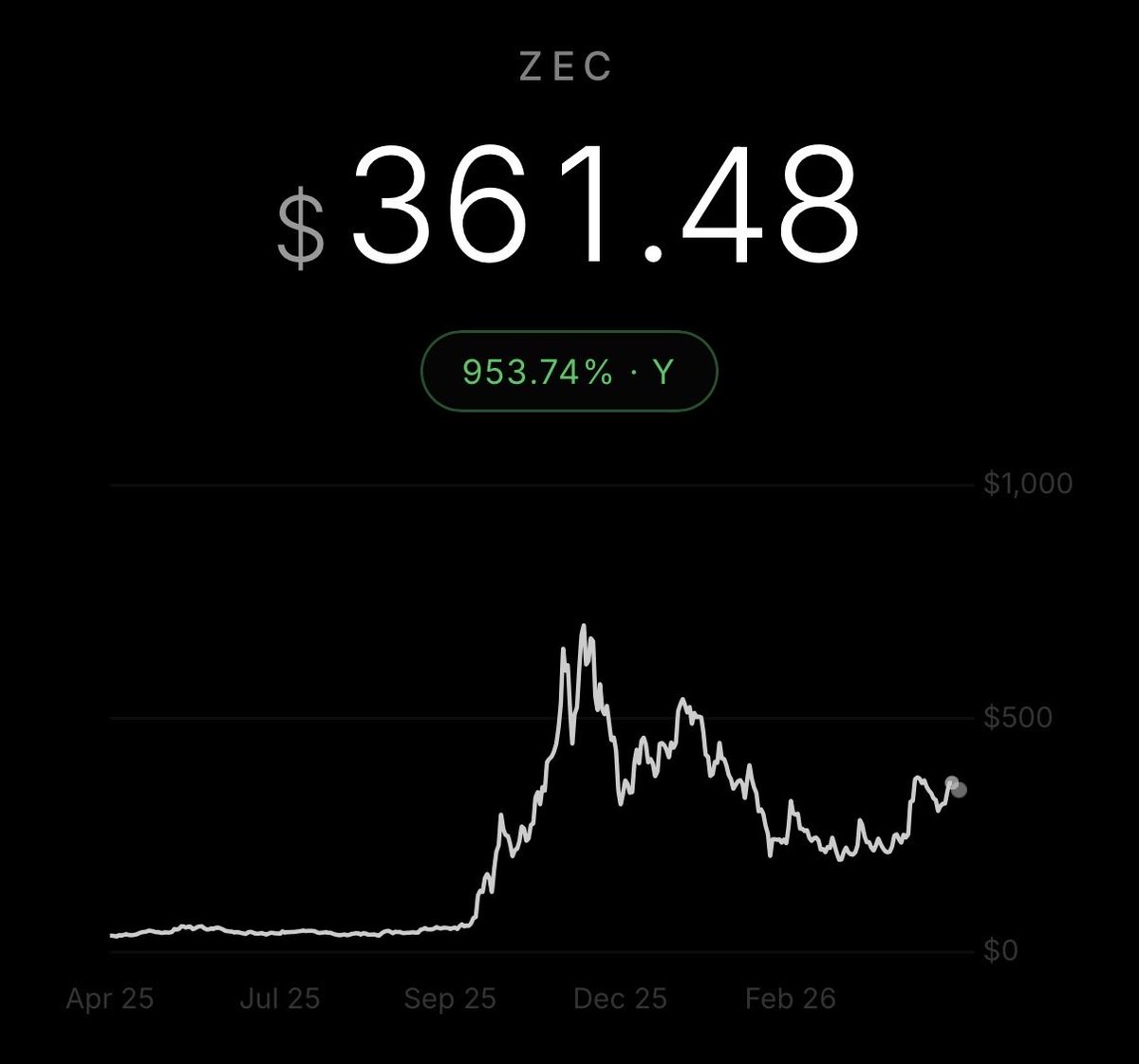 Michelangelo.zec ⓩ🛡️ tweet media