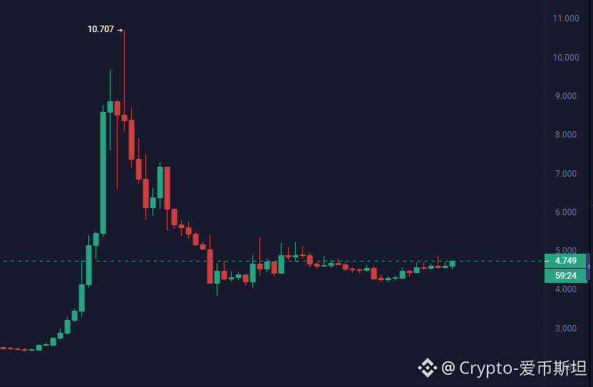 Crypto-爱币斯坦 tweet media