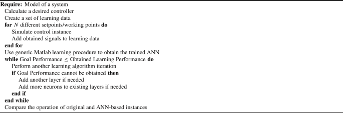 CTT_Journal's tweet image. [Series 5 | Machine Learning &amp;amp; Data-Driven Control | #5]
#NeuralNetworks #ControlSystems #DeepLearning #DataDrivenControl
🧠⚖️ 
Can neural networks outperform traditional model-based controllers?
This comparative study shows that feedforward and recurrent neural networks can