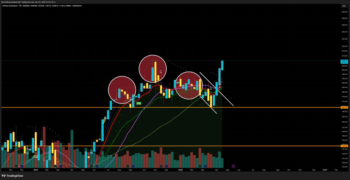 TheBronxViking's tweet image. $NVDA

#WTF 😎🎯