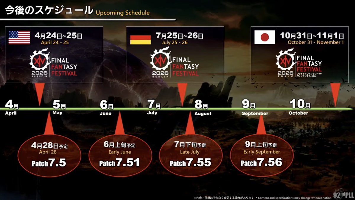 #FF14 今後のスケジュール
🗓4/28(火) Patch7.5
　→メインPart.1 / 24人レイド第3段 / 極

🗓6月上旬Patch7.51 
　→コスモ / 絶 / お得意様

🗓7月下旬Patch7.55
　→事件屋 / クレセントアイル / 武器強化

🗓9月上旬Patch7.56
　→メインPart.2 / 魔獣使い