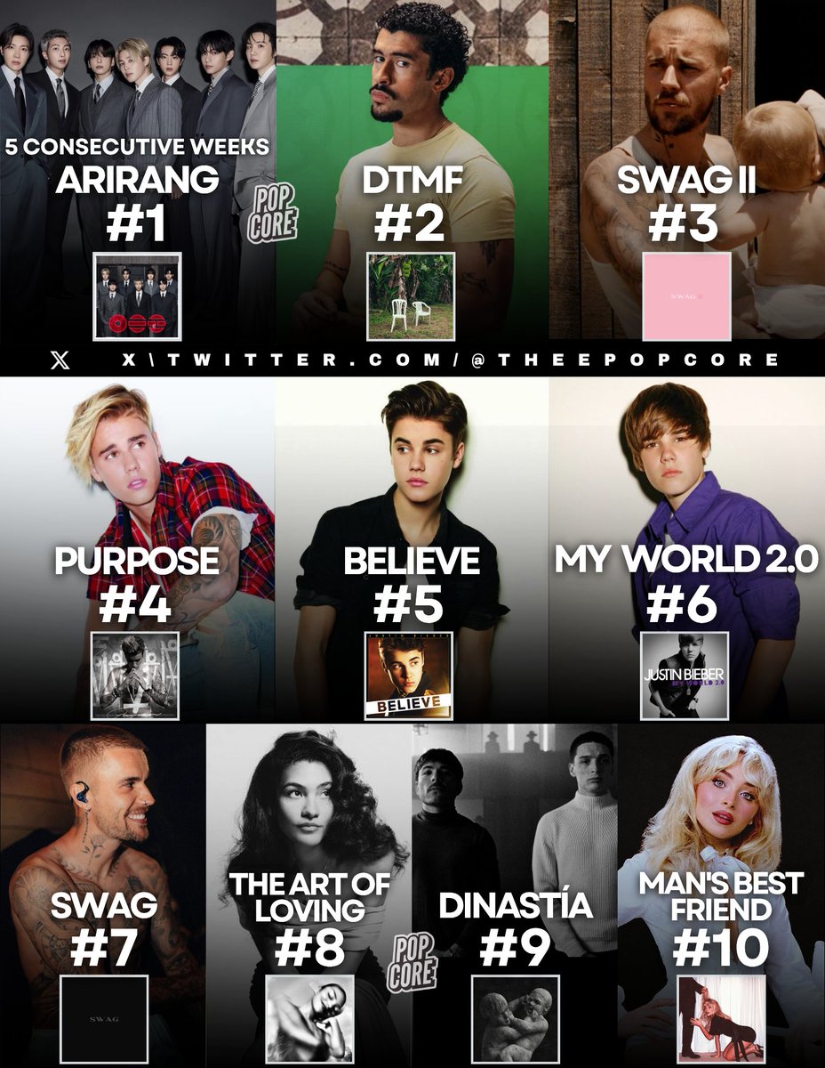 Most streamed albums on Spotify this week: