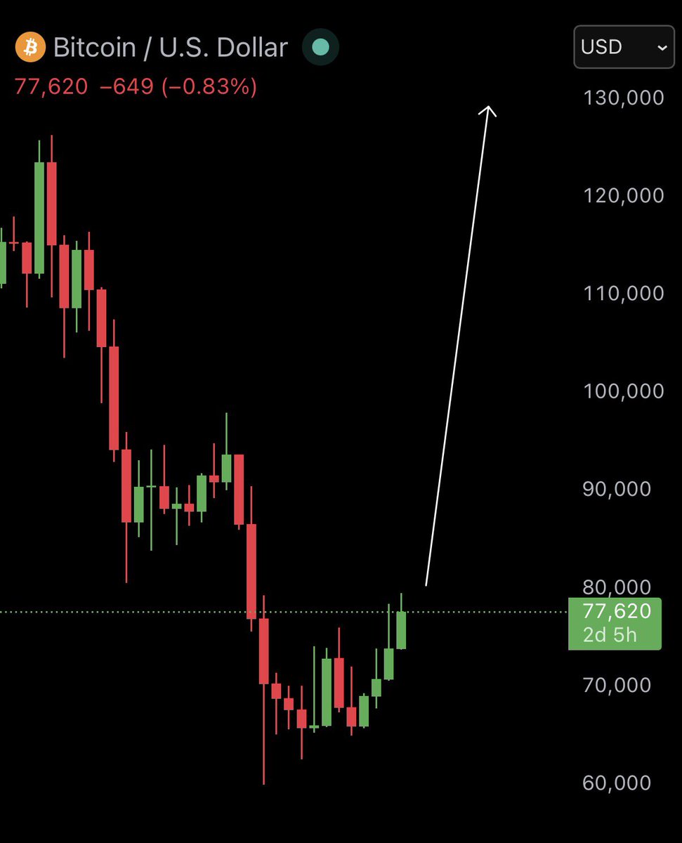 Ash Crypto tweet media